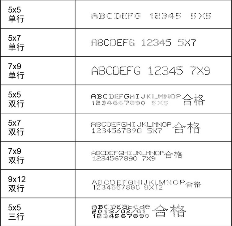 噴碼機(jī)點(diǎn)陣字體下載那里有